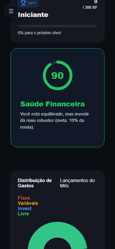 Dashboard da Voolo com distribuição de gastos